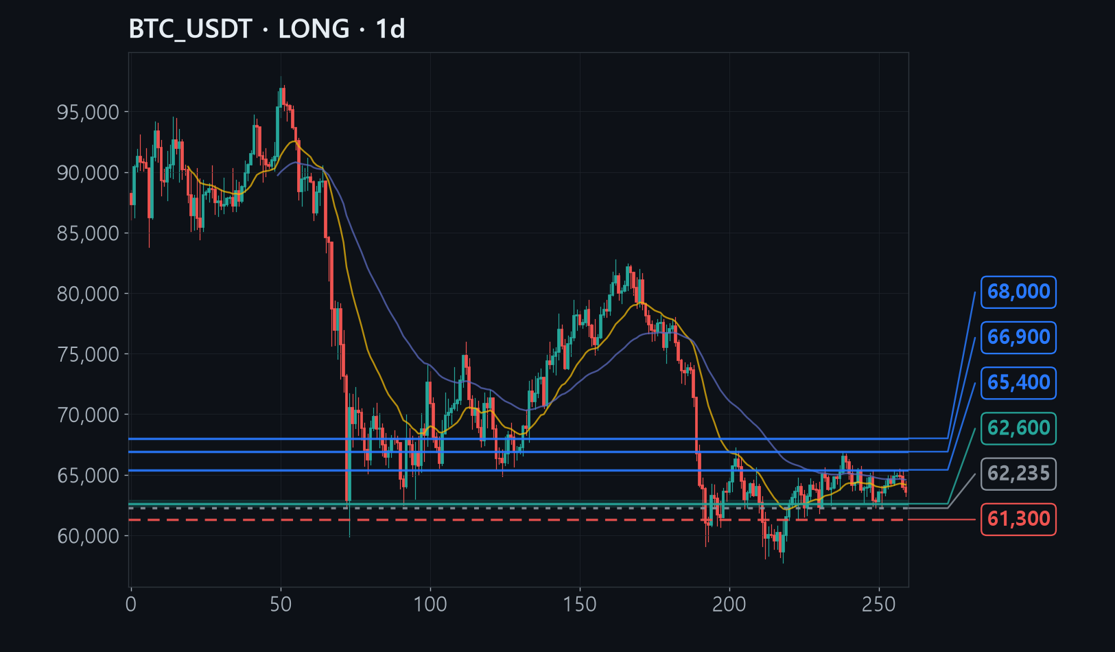 BTC chart