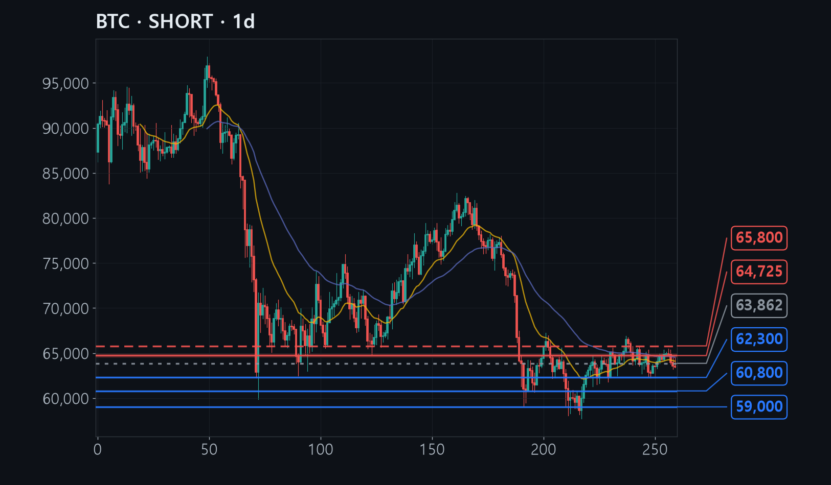 BTC chart