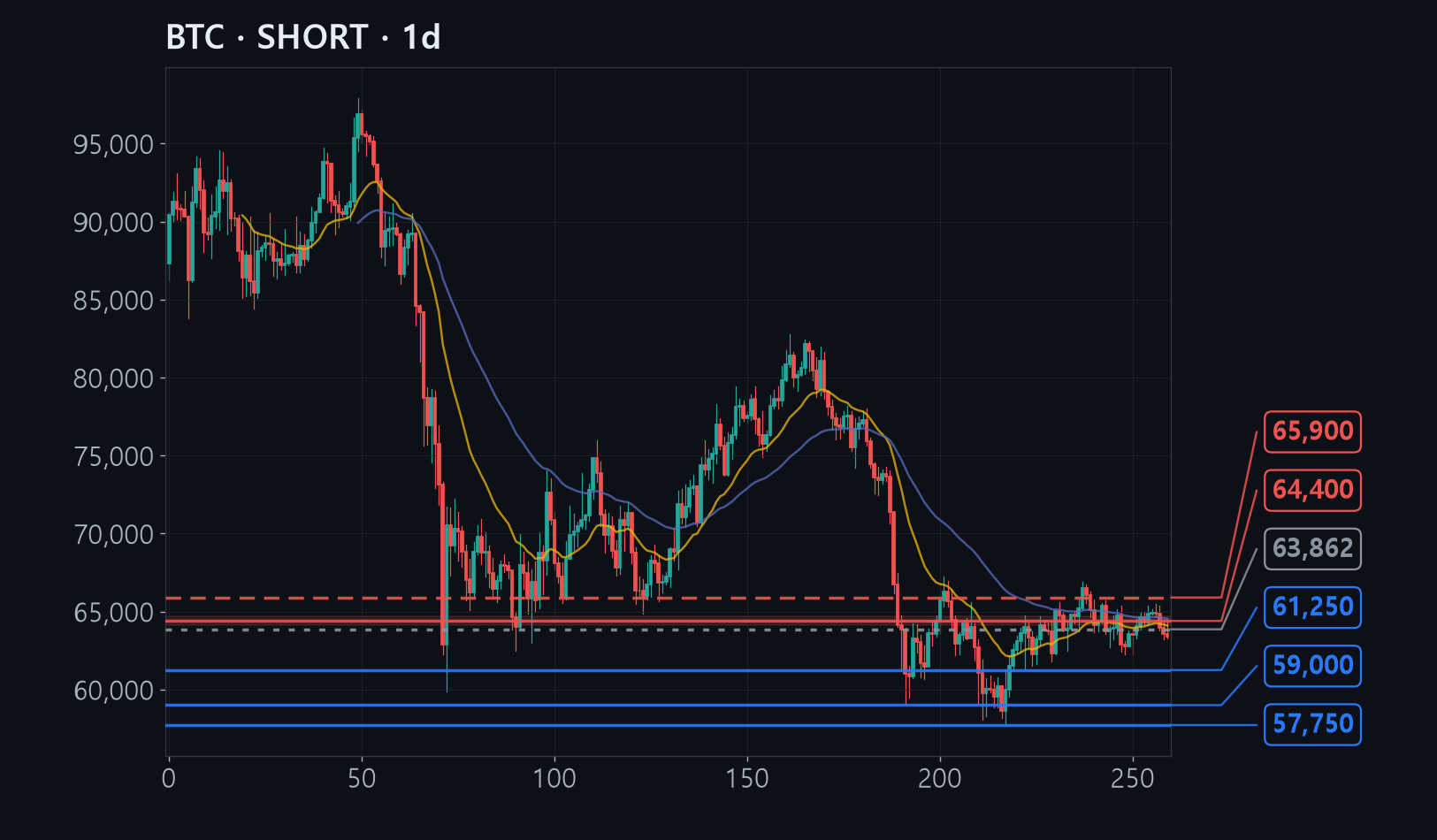 BTC chart