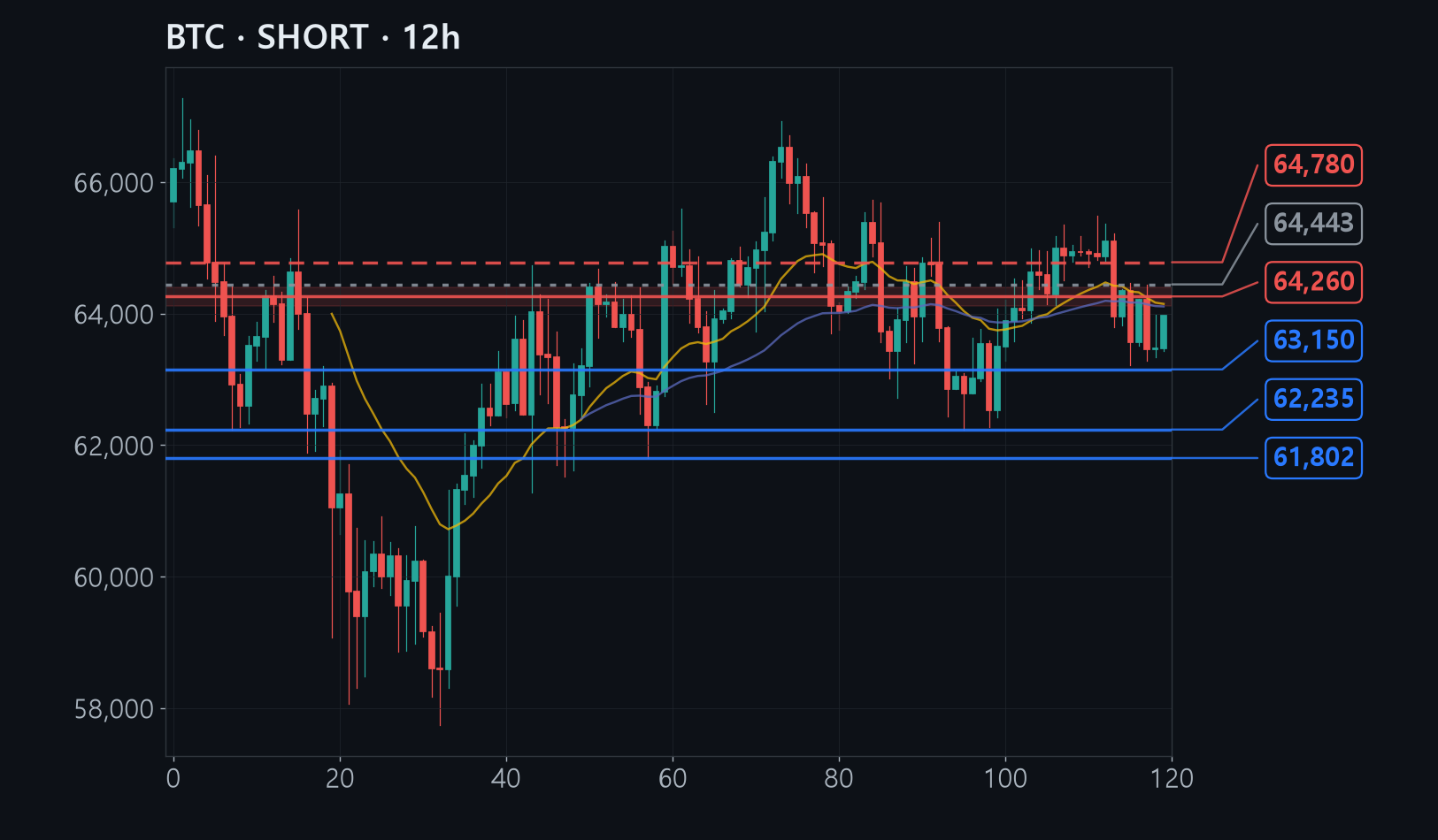 BTC chart