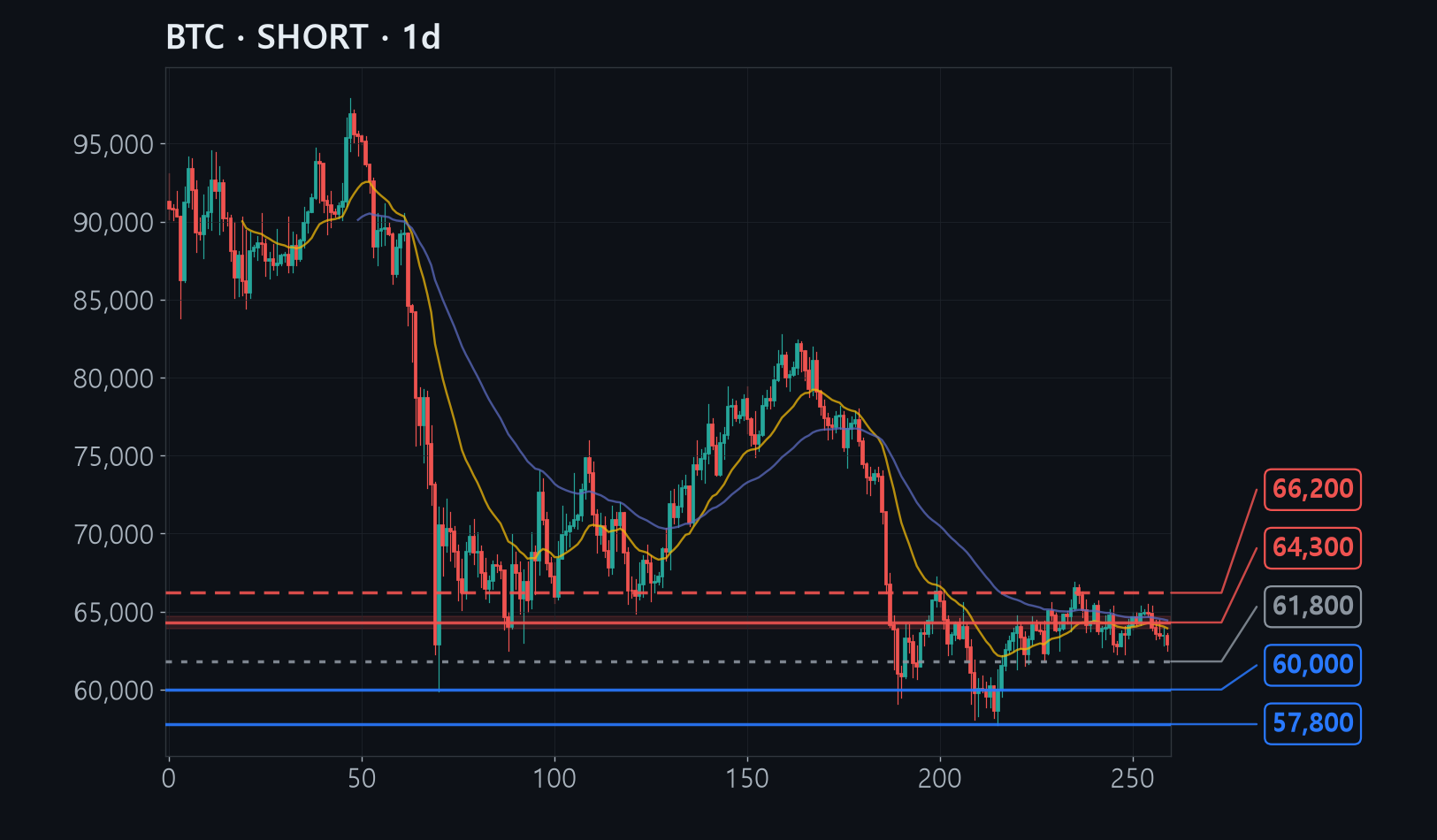 BTC chart