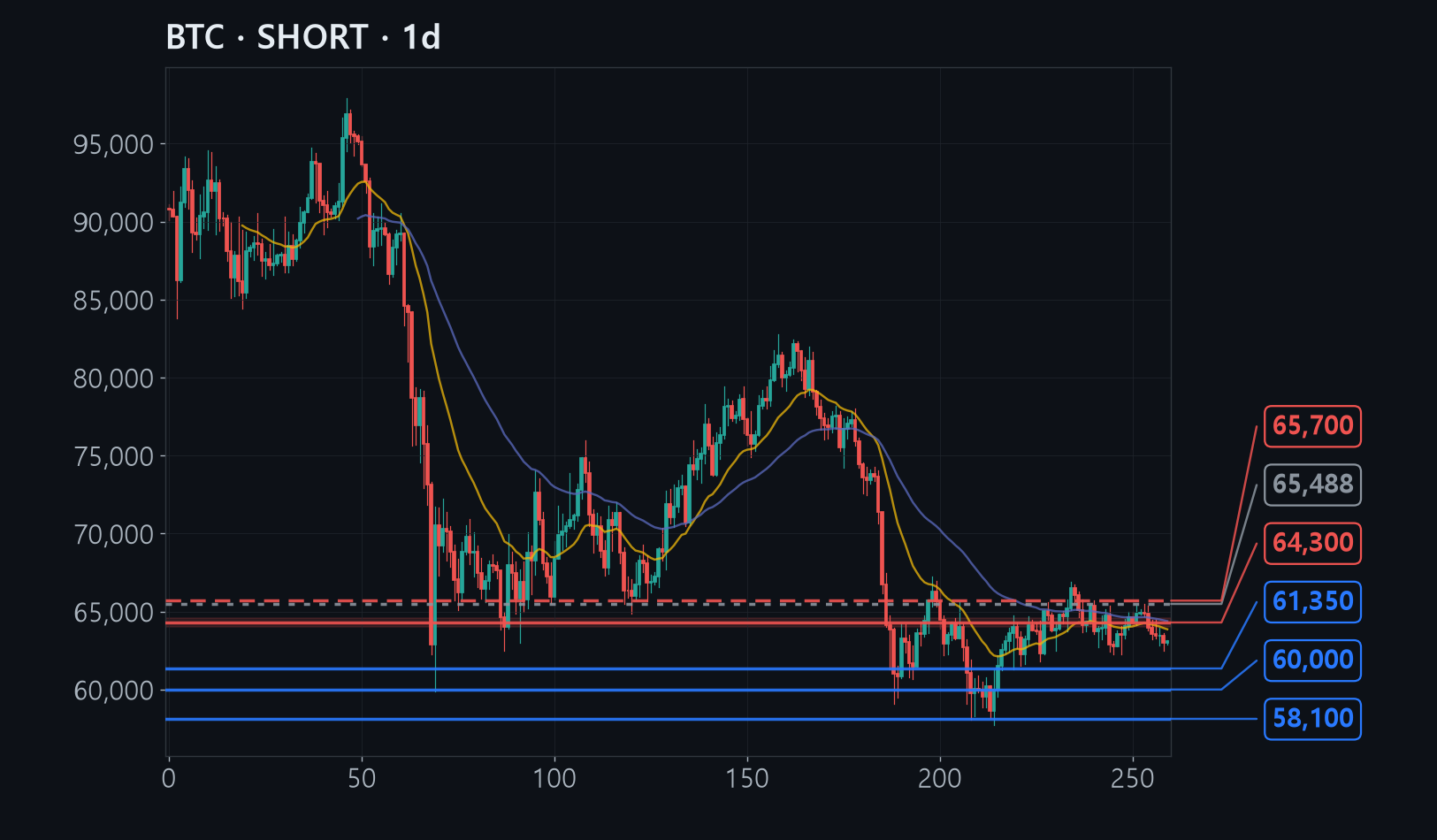 BTC chart