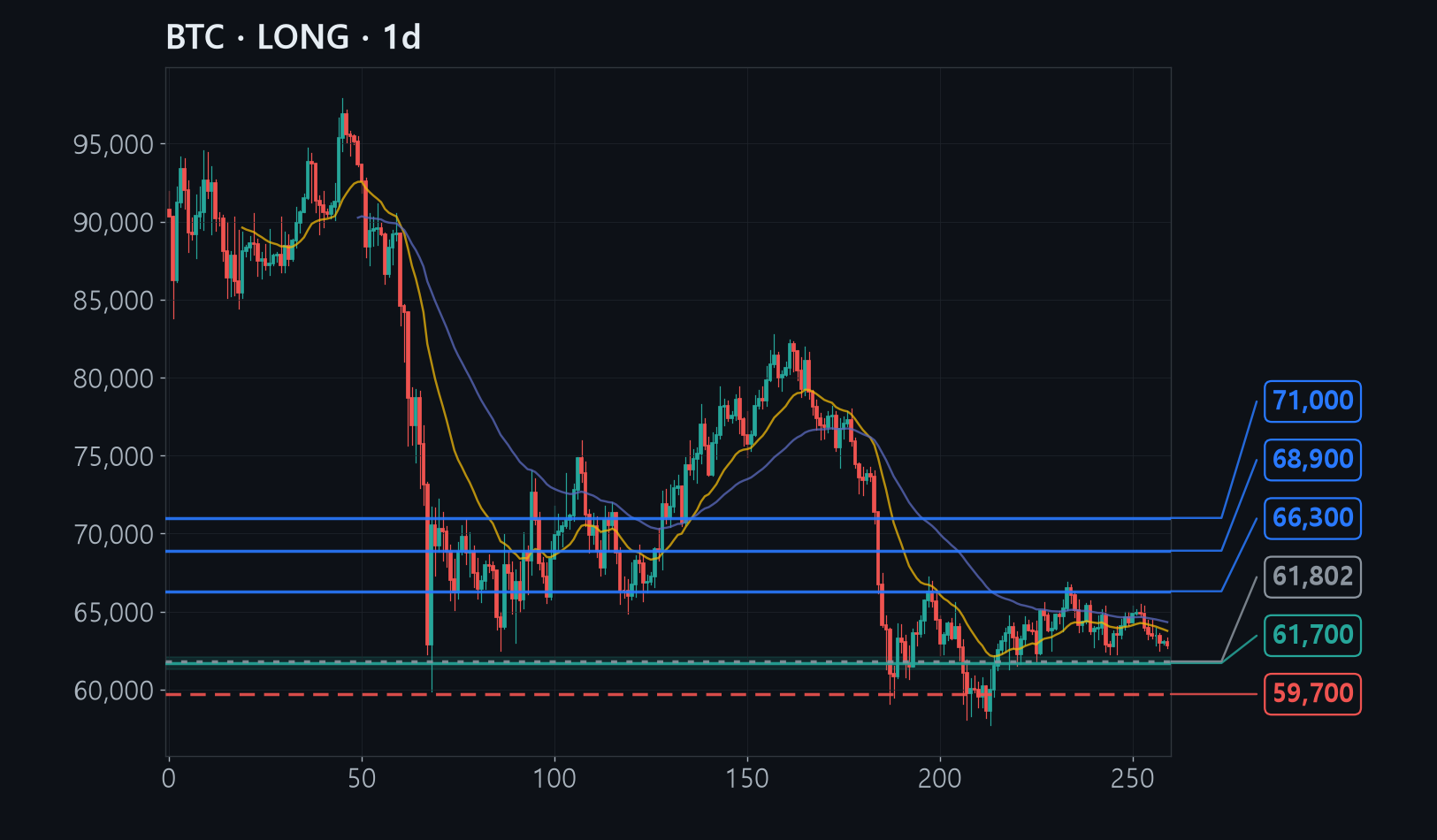 BTC chart