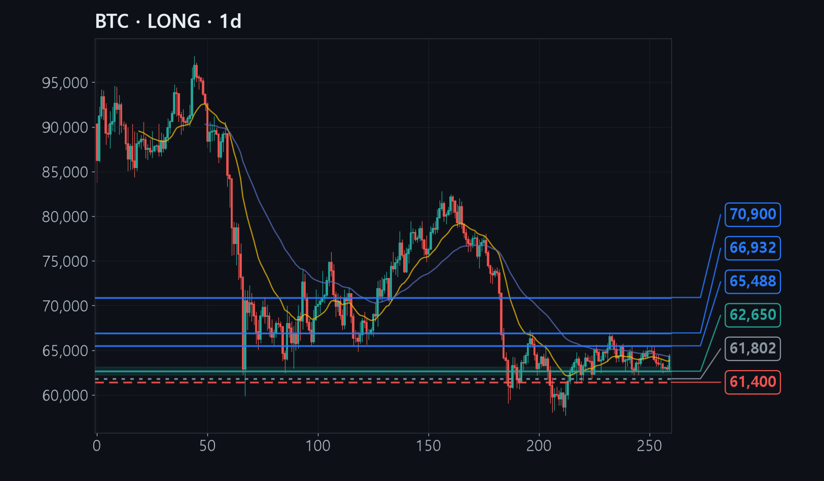 BTC chart