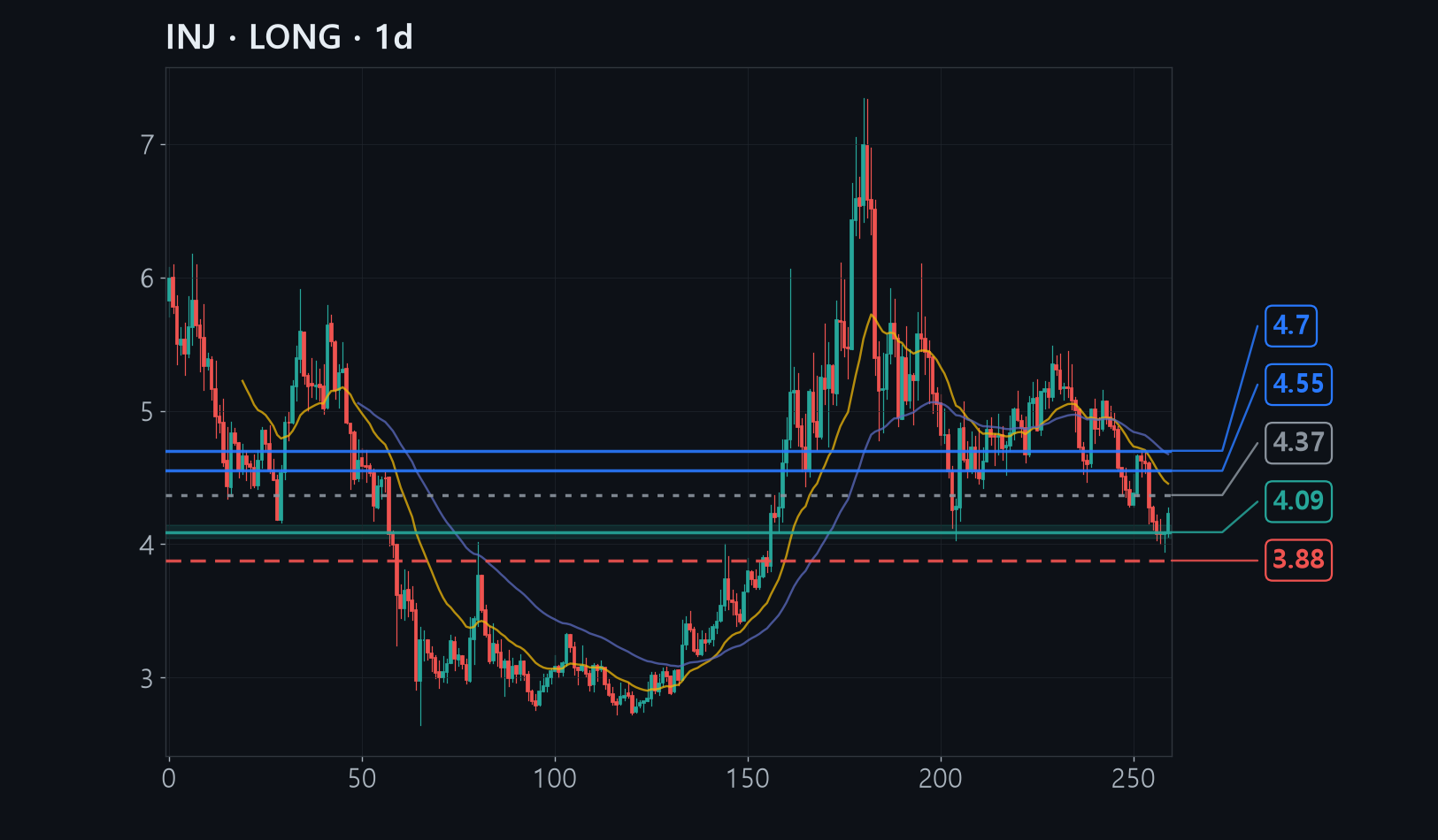 INJ chart