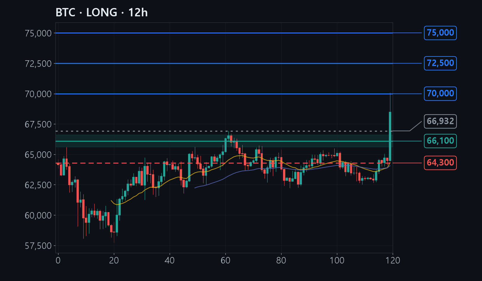 BTC chart