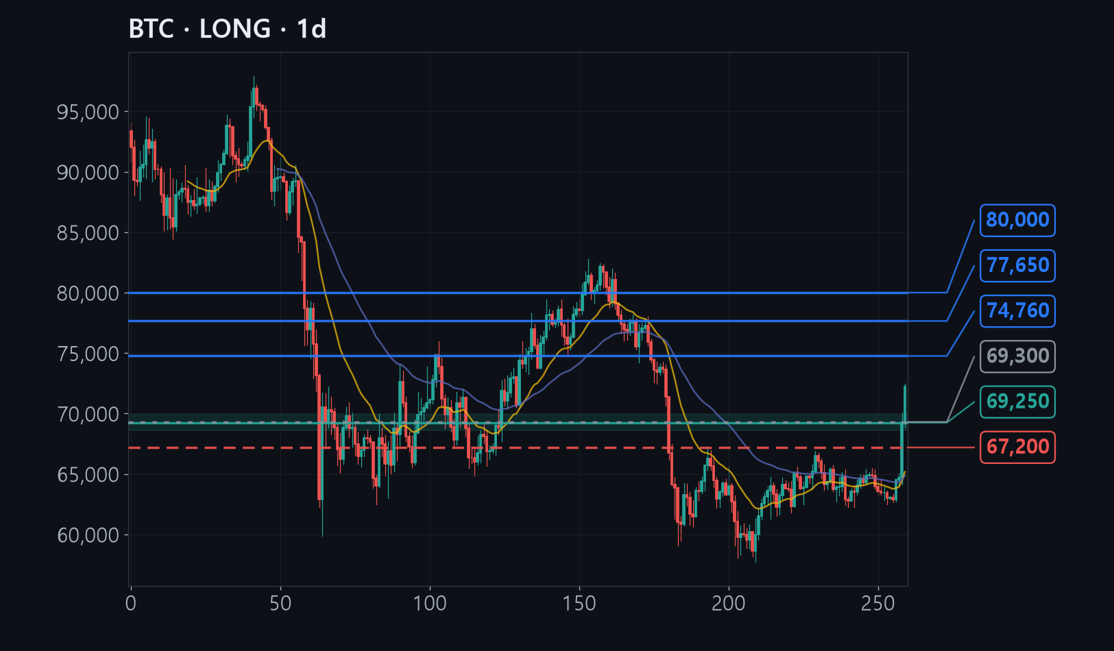 BTC chart