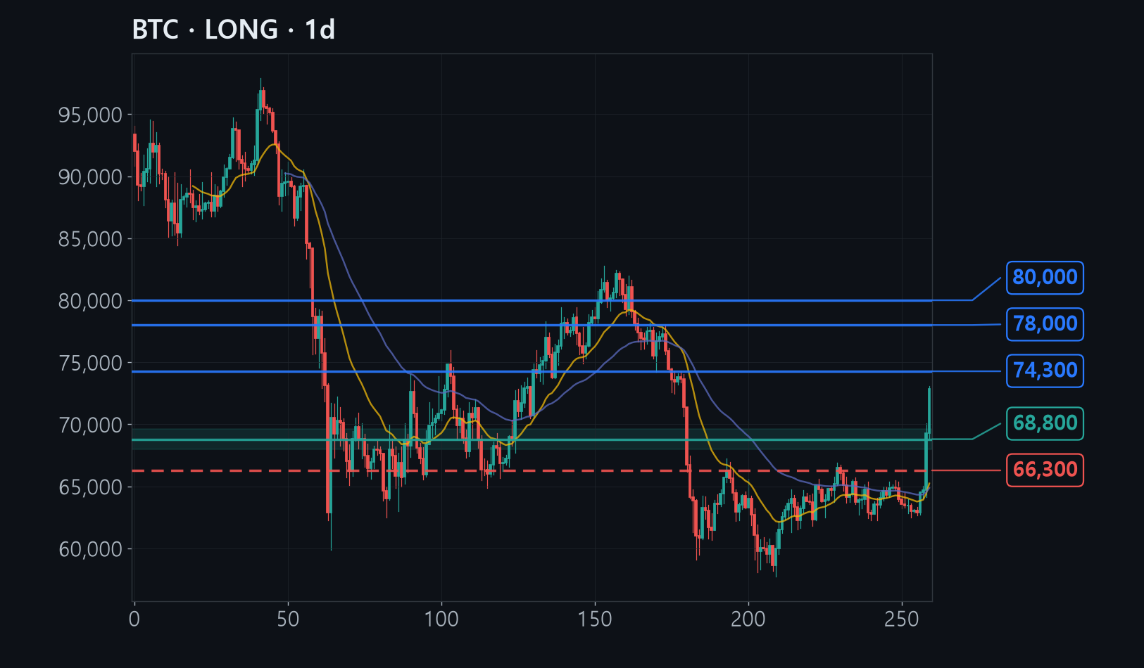 BTC chart