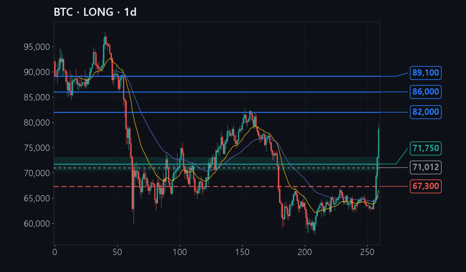 BTC chart
