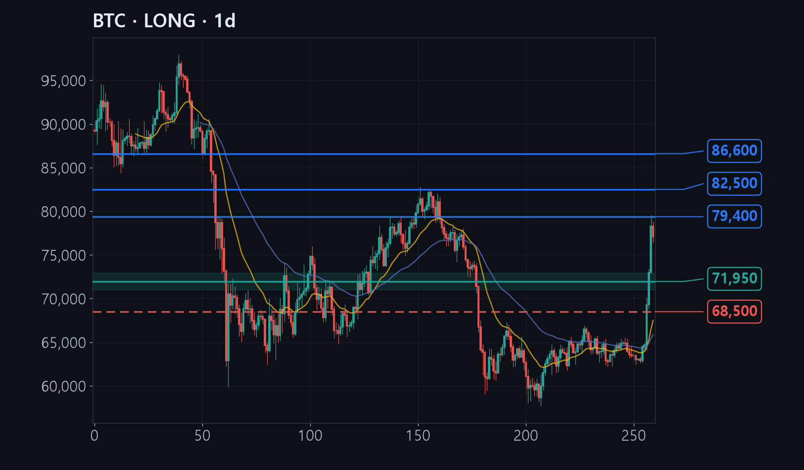 BTC chart