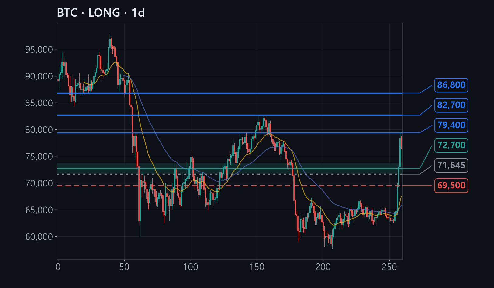 BTC chart