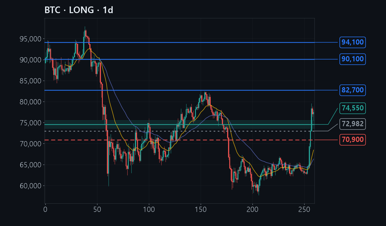 BTC chart