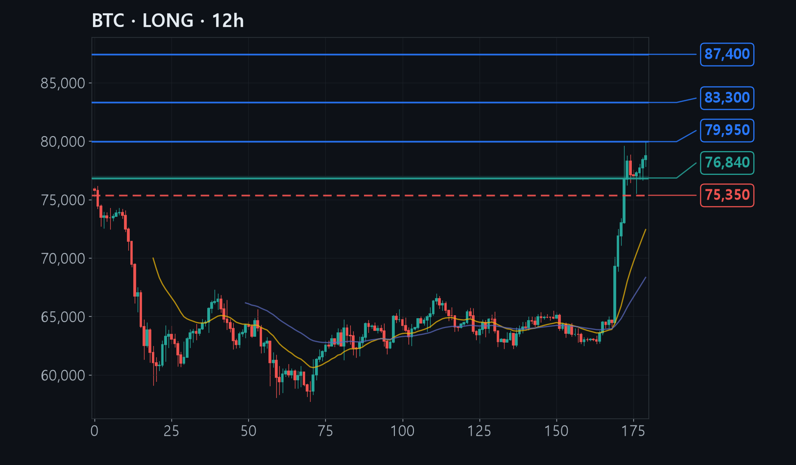 BTC chart