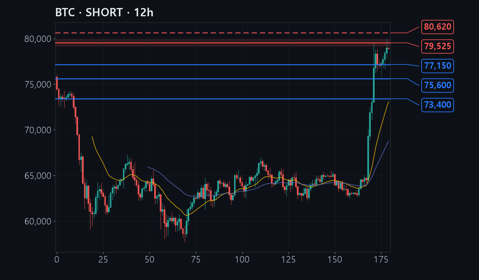 BTC chart