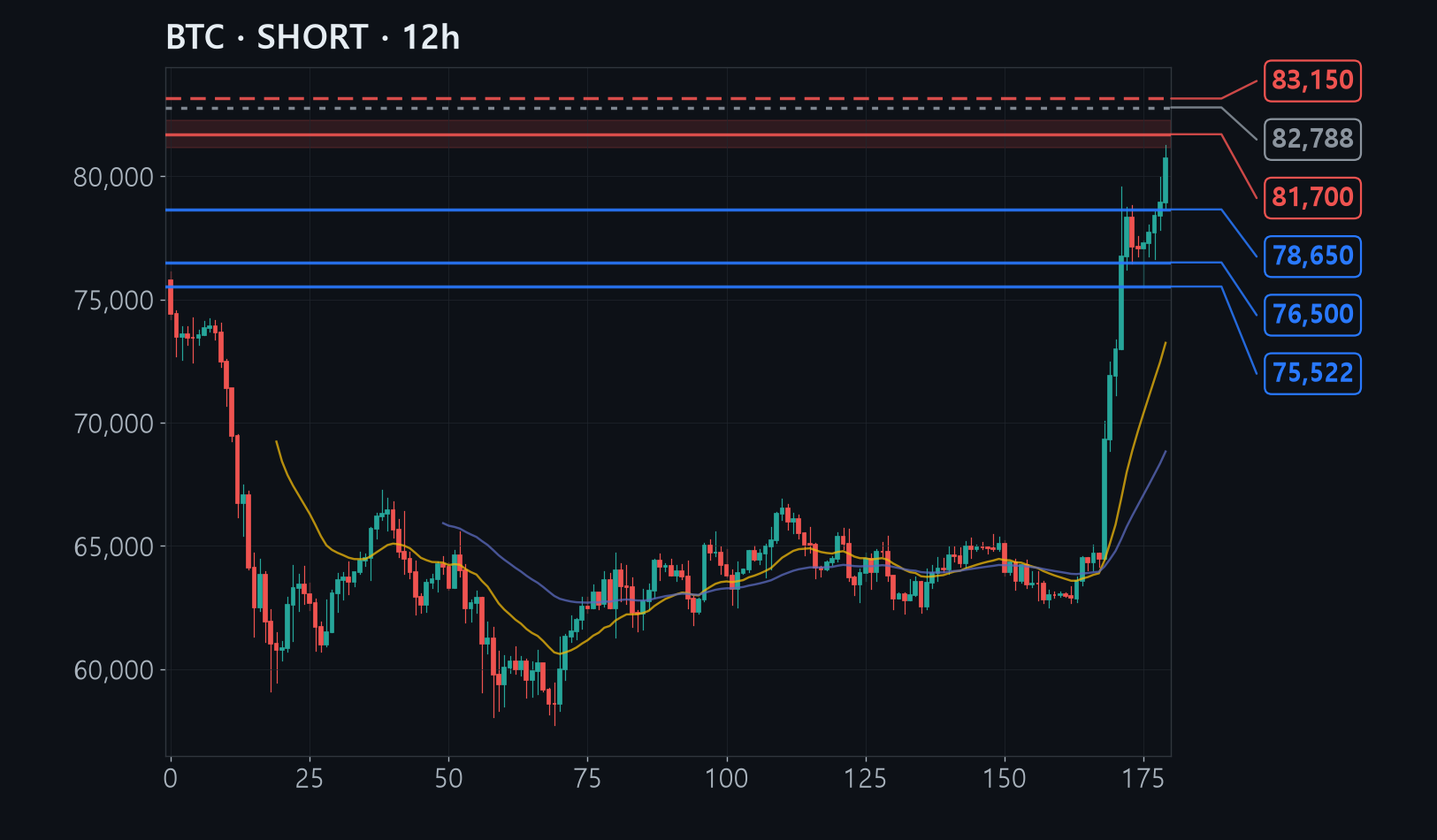 BTC chart