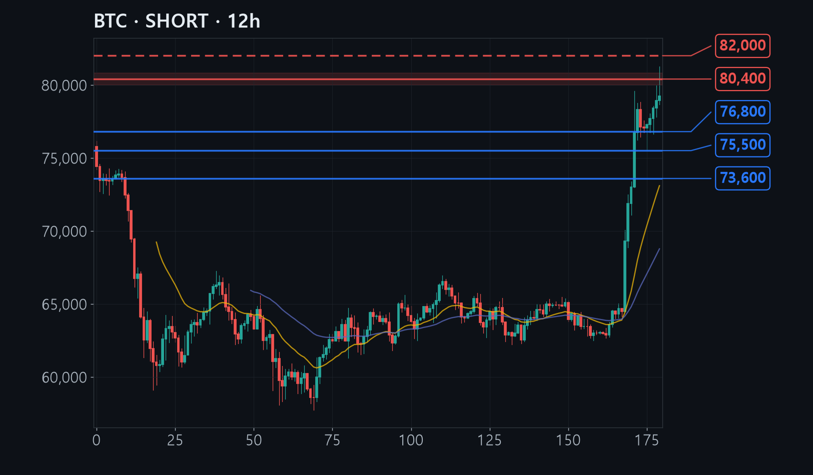 BTC chart