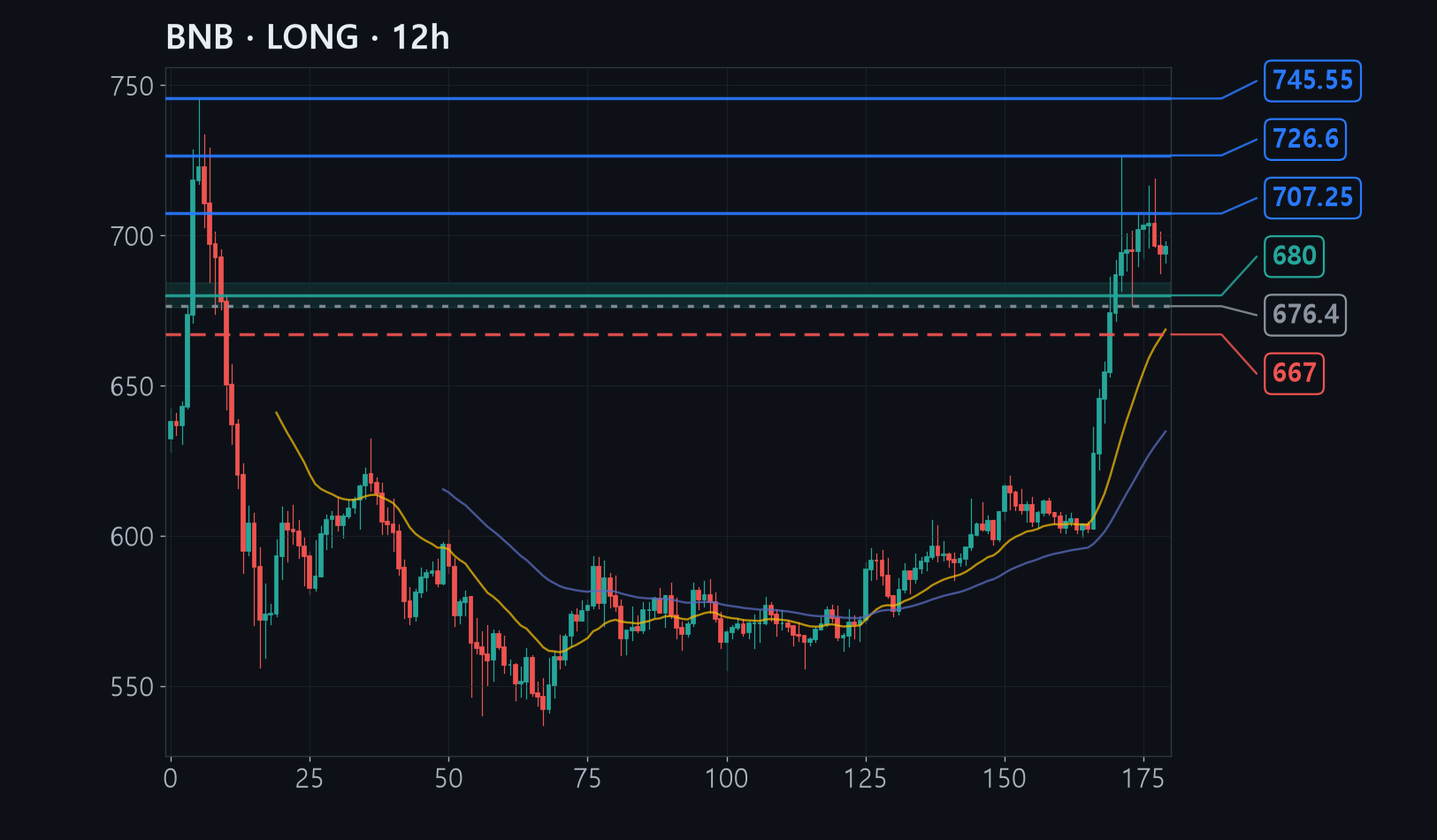 BNB chart