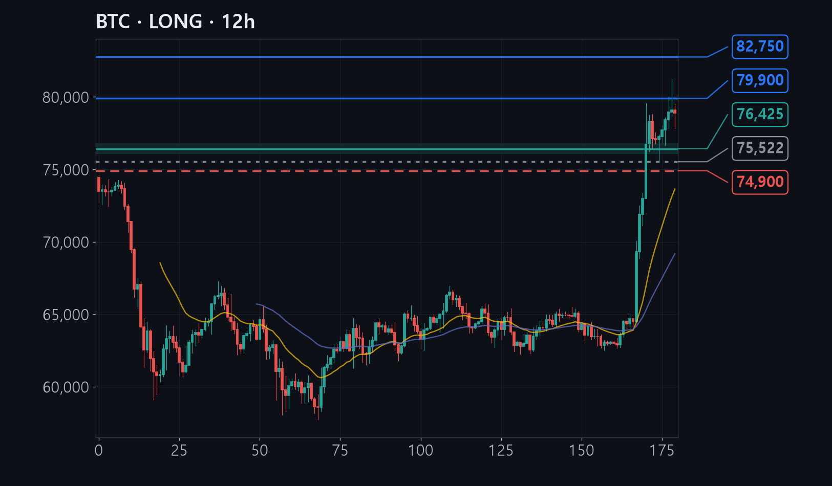 BTC chart