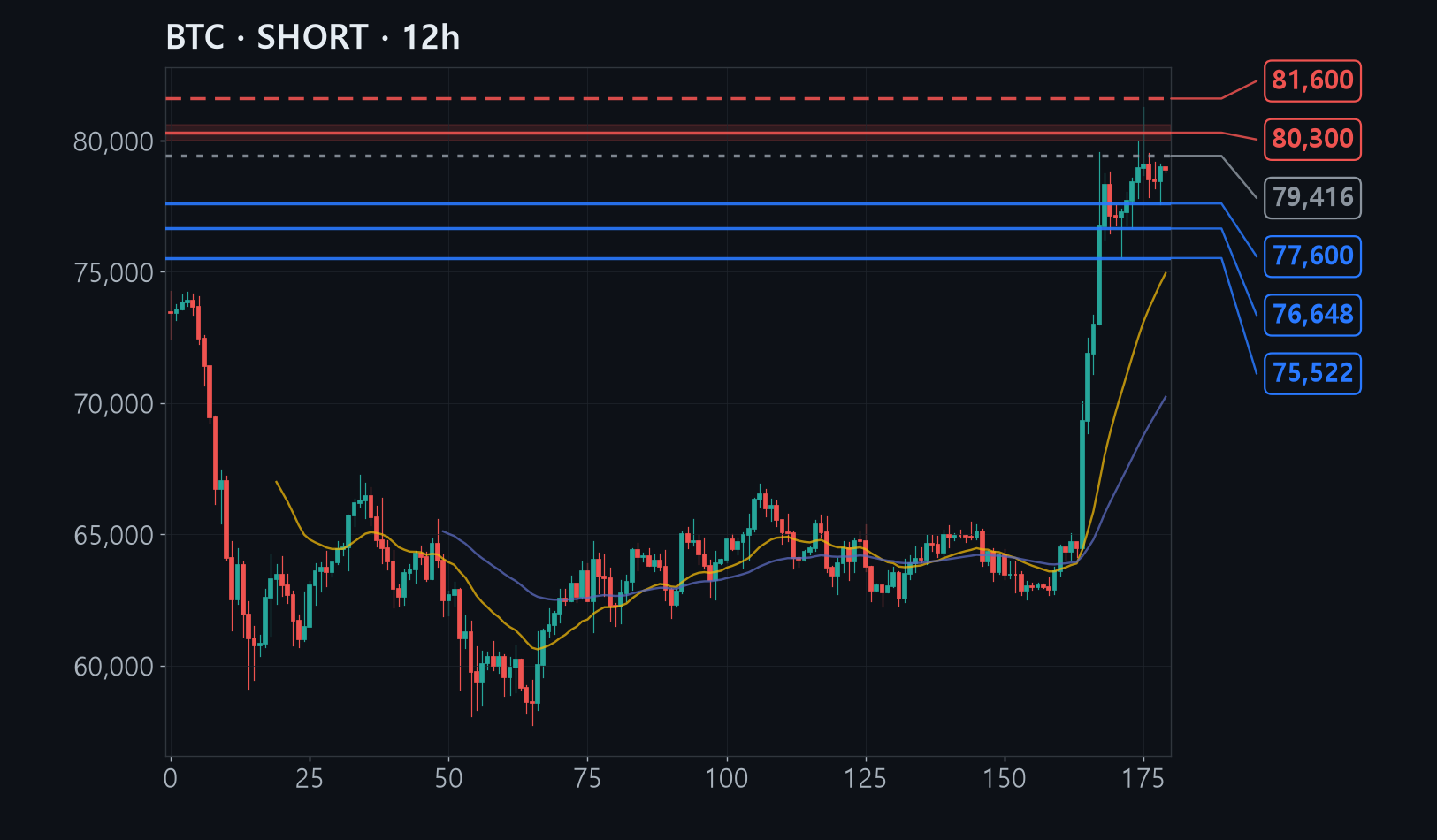 BTC chart