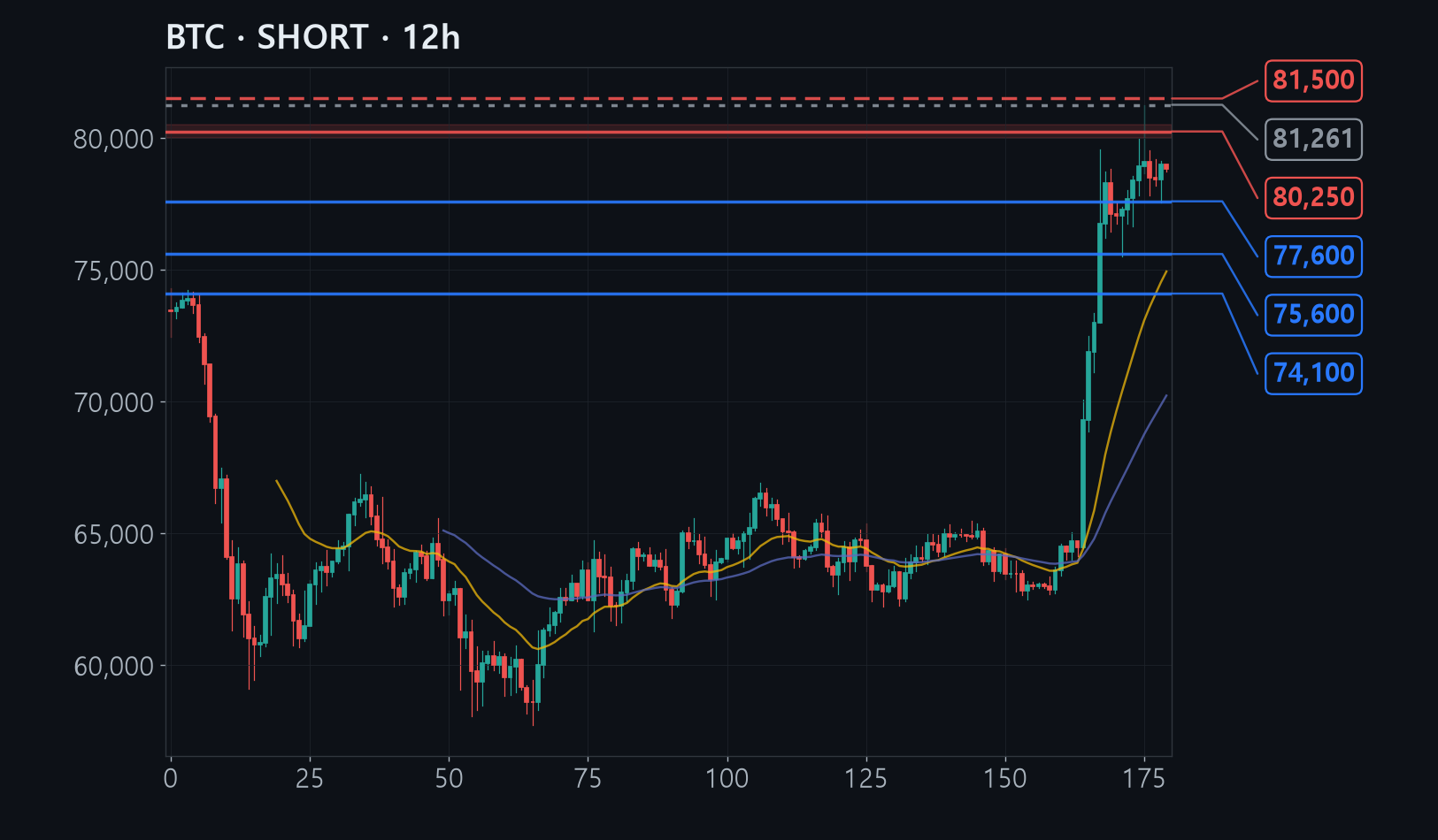 BTC chart