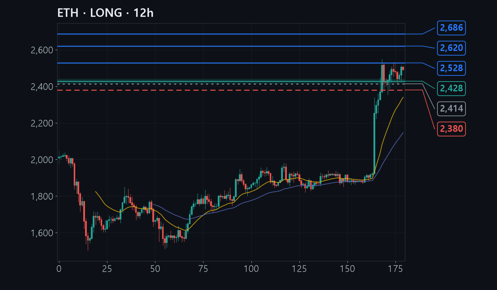 ETH chart