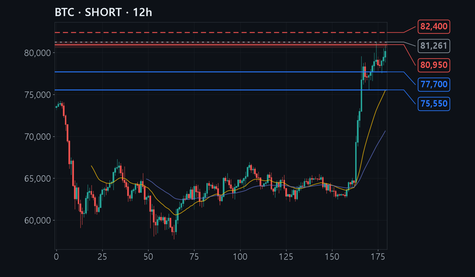 BTC chart