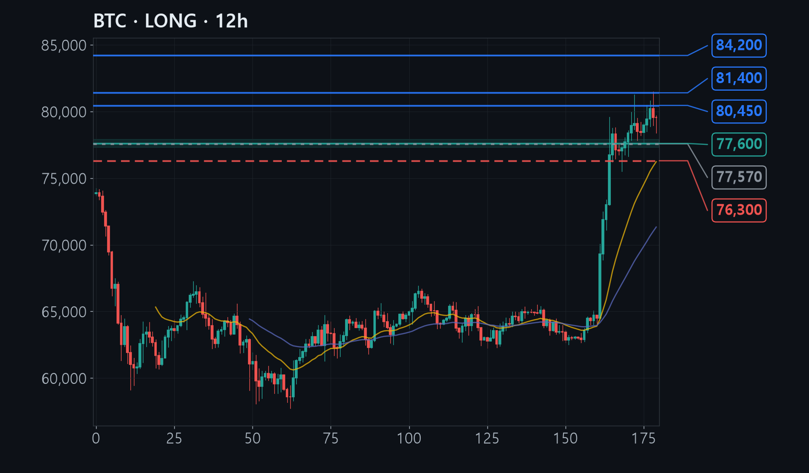BTC chart