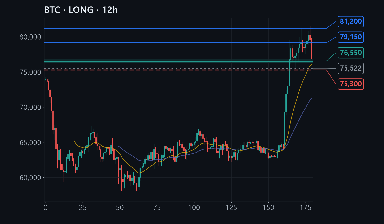 BTC chart