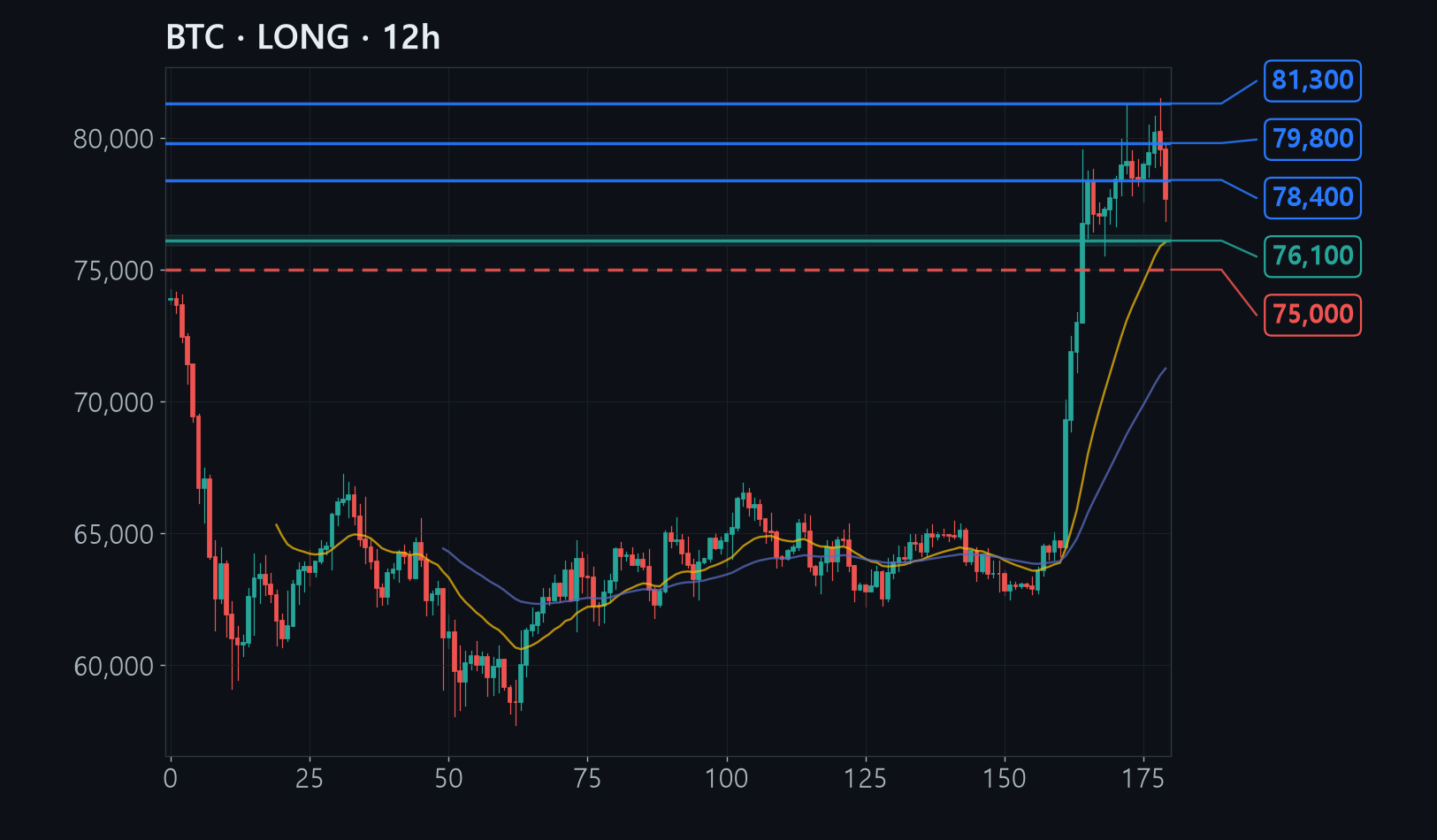 BTC chart
