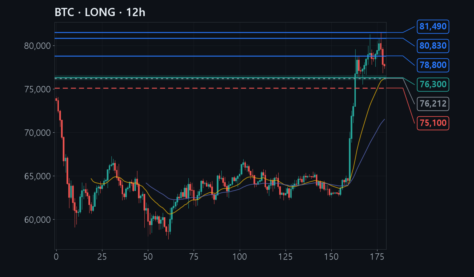 BTC chart