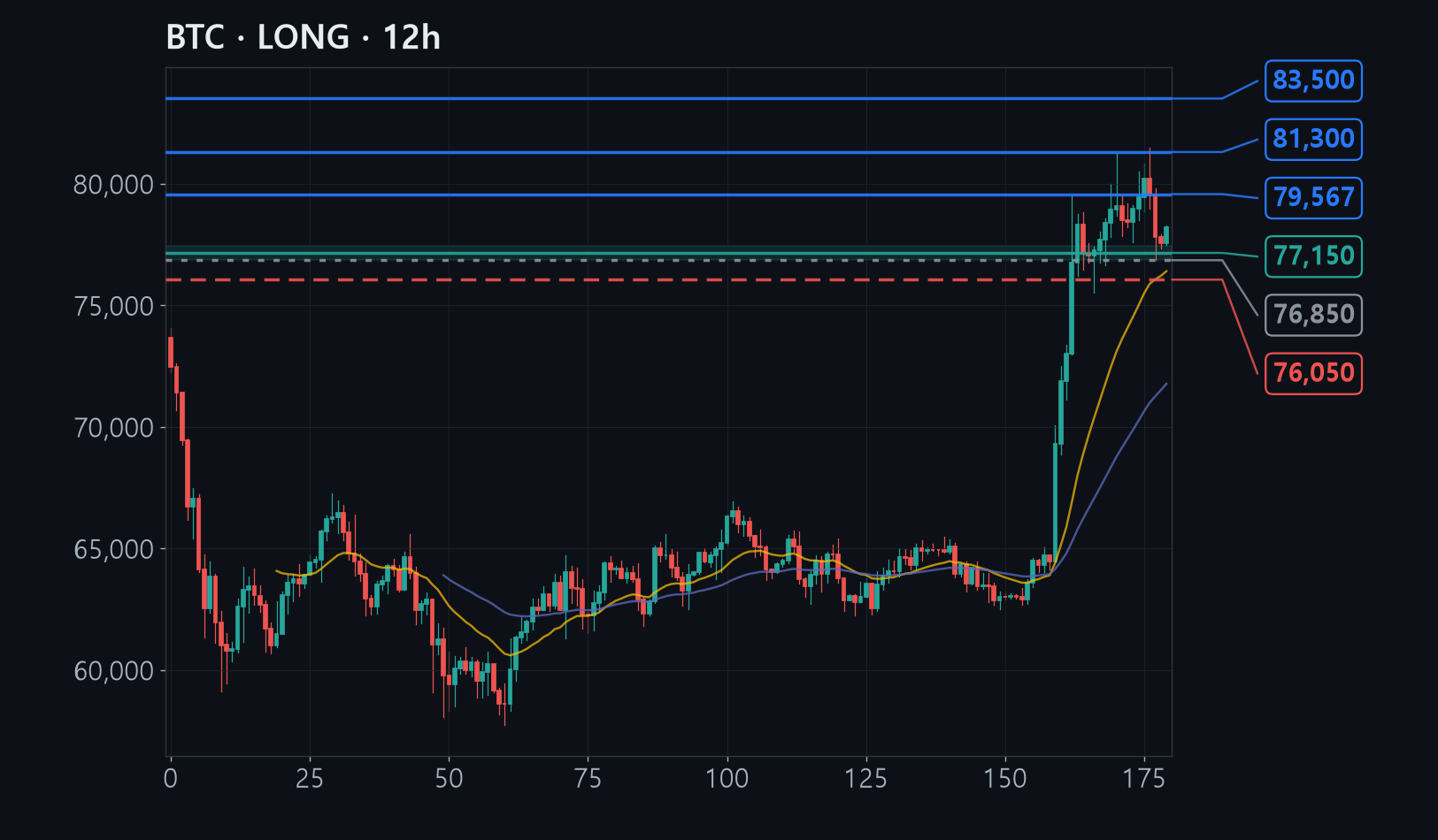 BTC chart