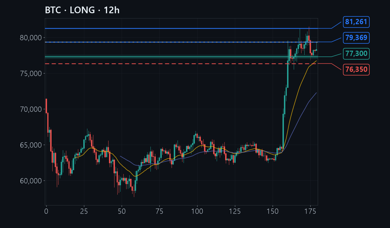 BTC chart