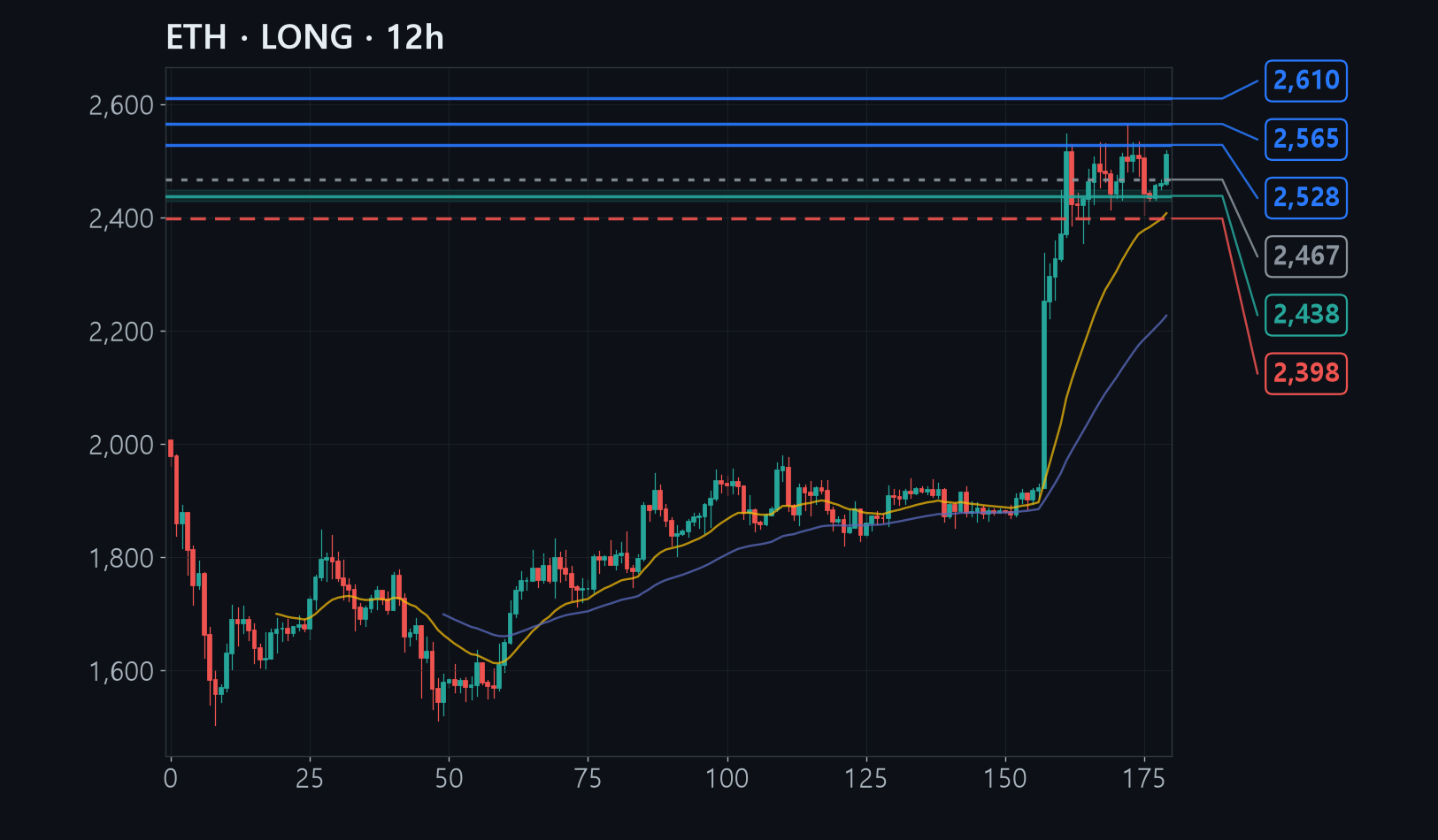 ETH chart
