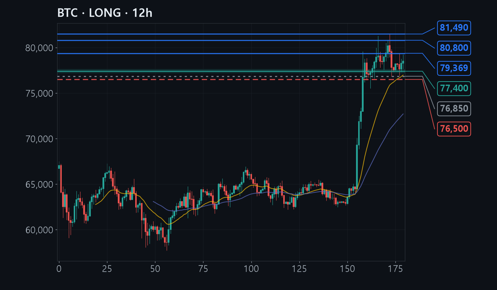 BTC chart