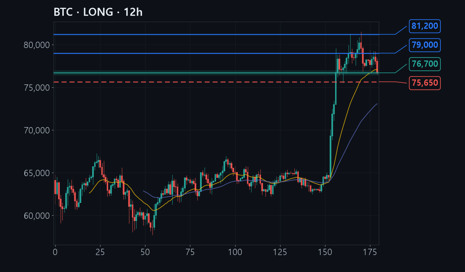BTC chart