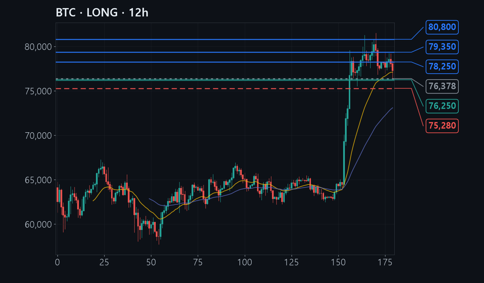 BTC chart