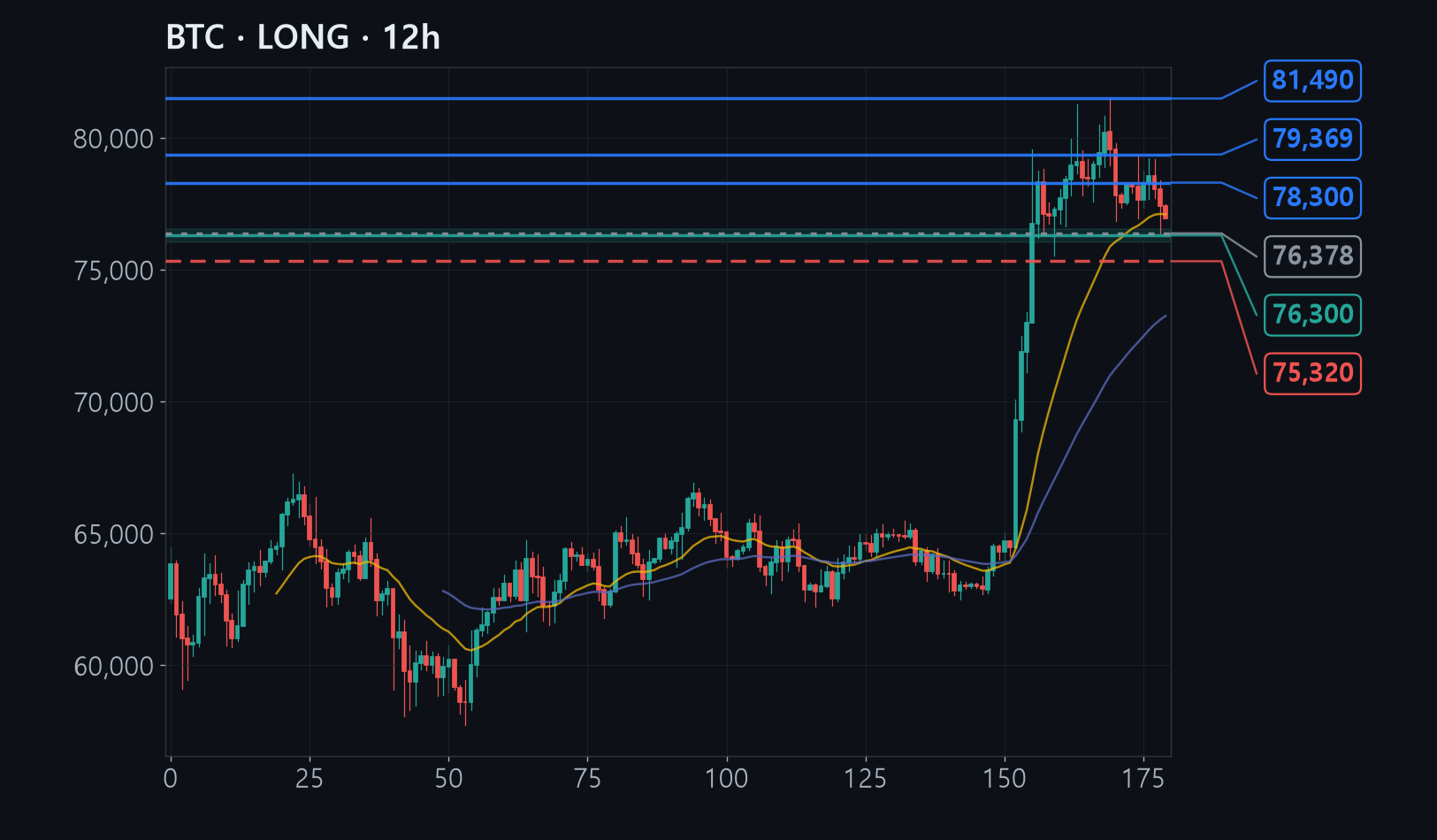 BTC chart