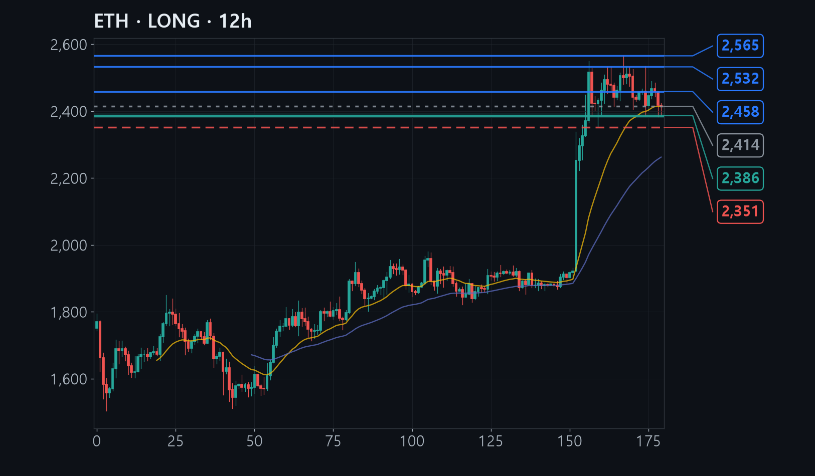 ETH chart