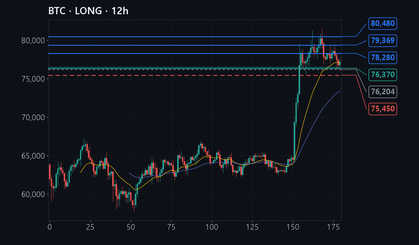 BTC chart