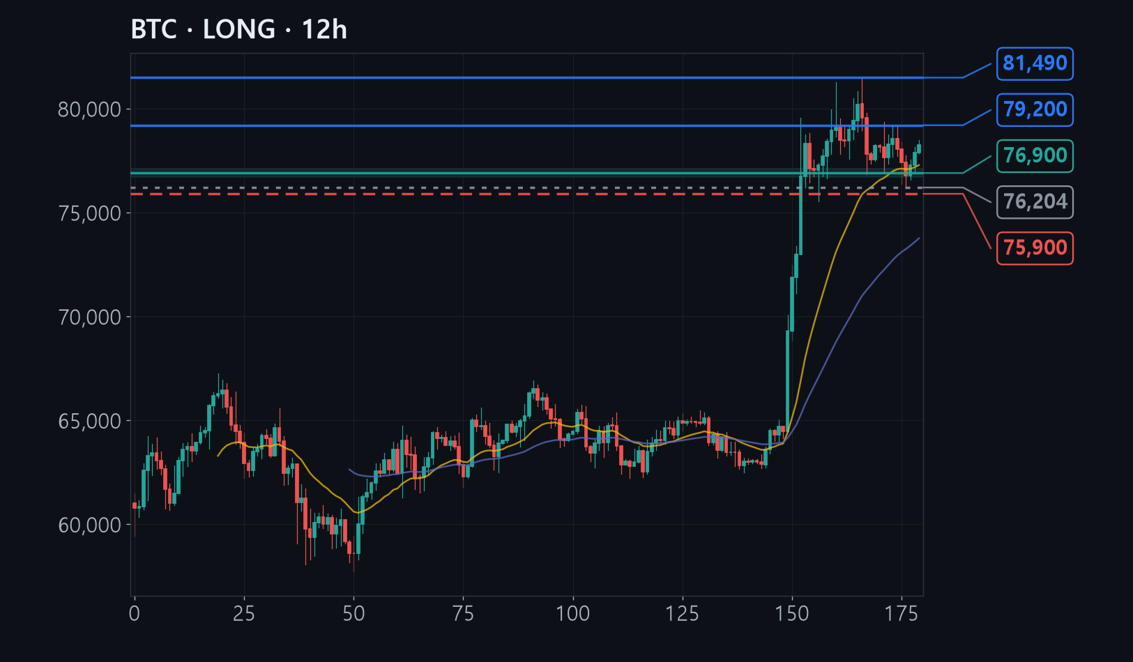 BTC chart