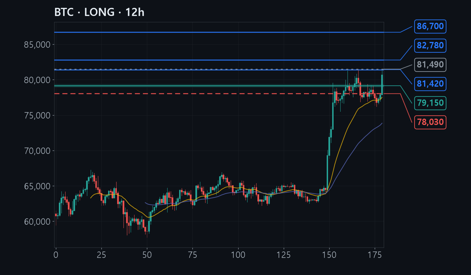 BTC chart