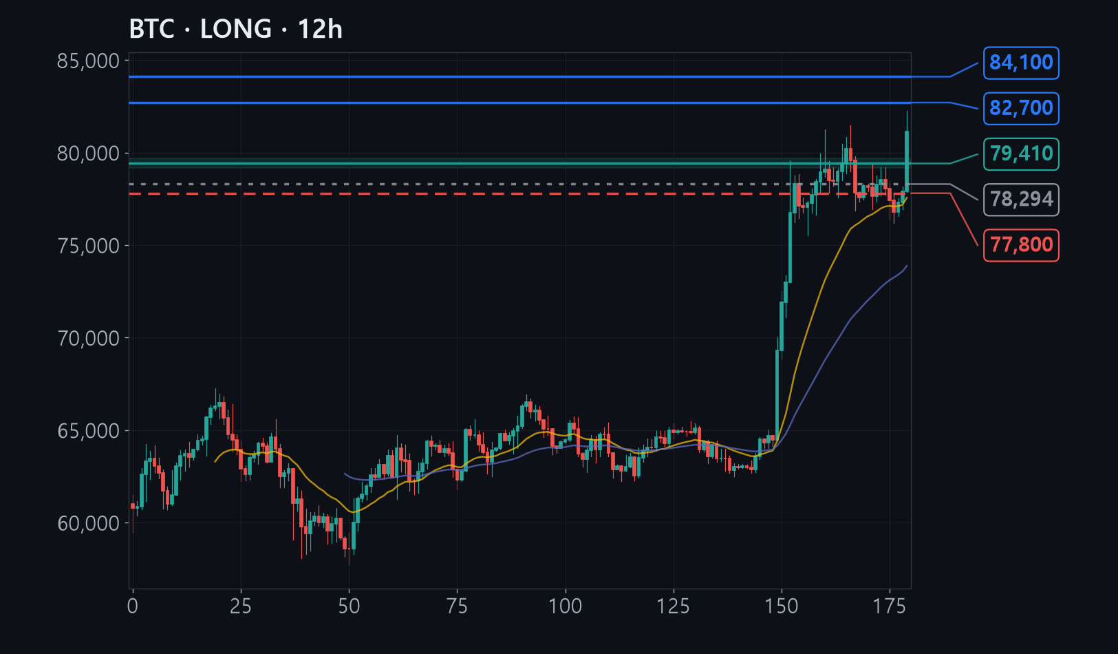BTC chart