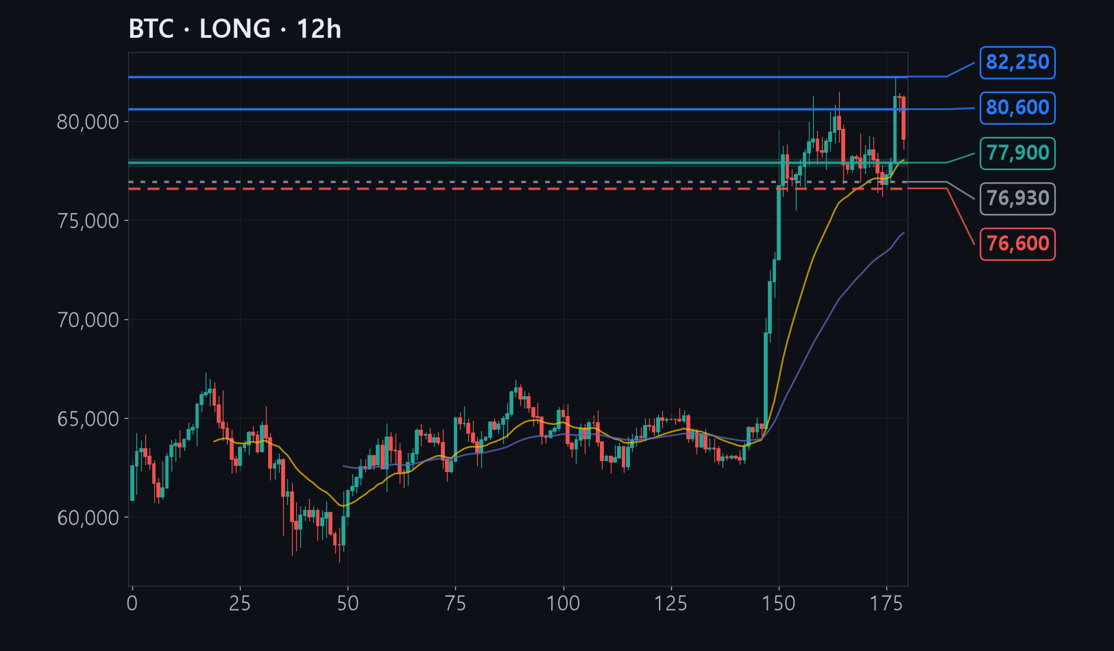BTC chart