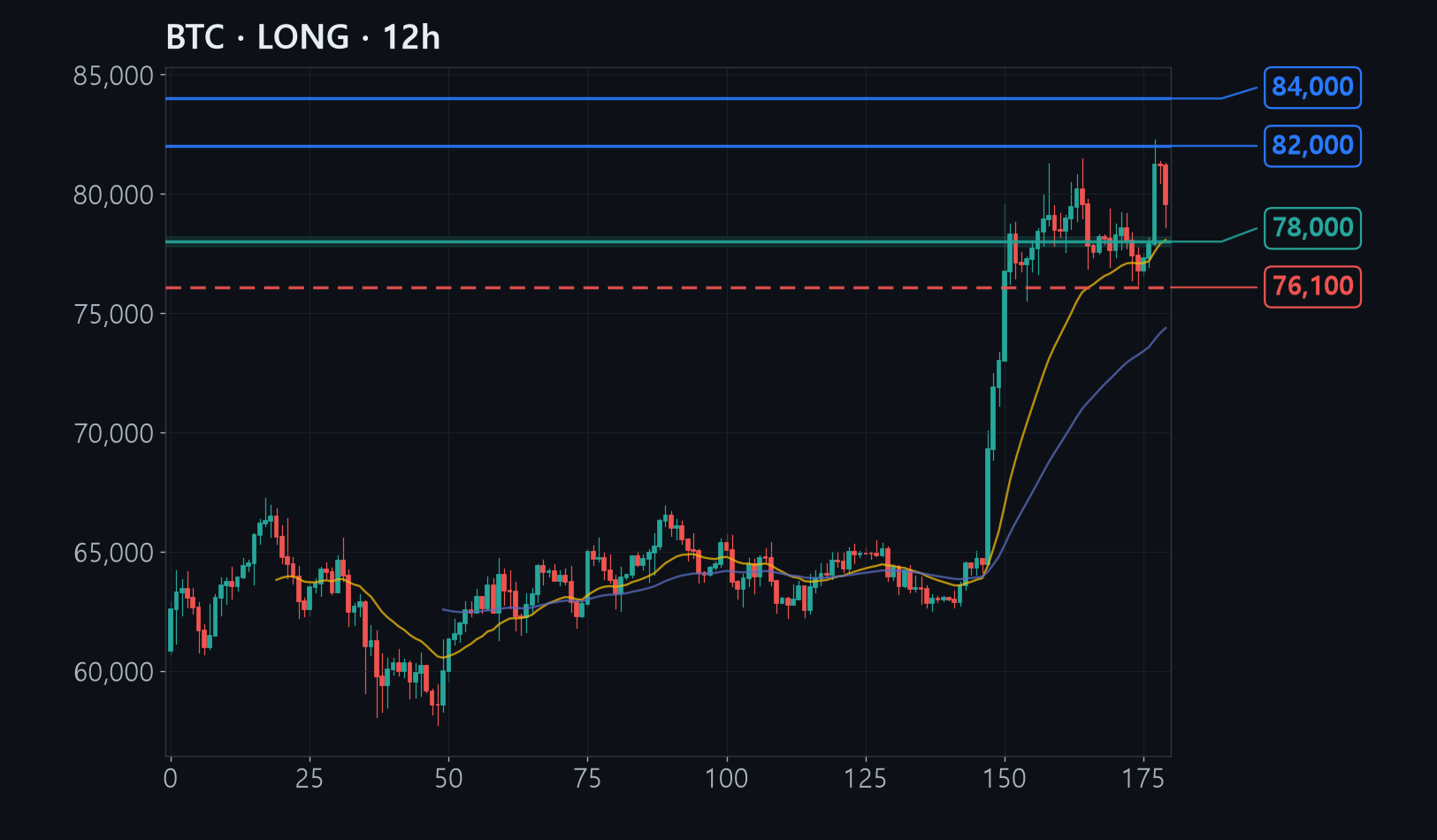 BTC chart