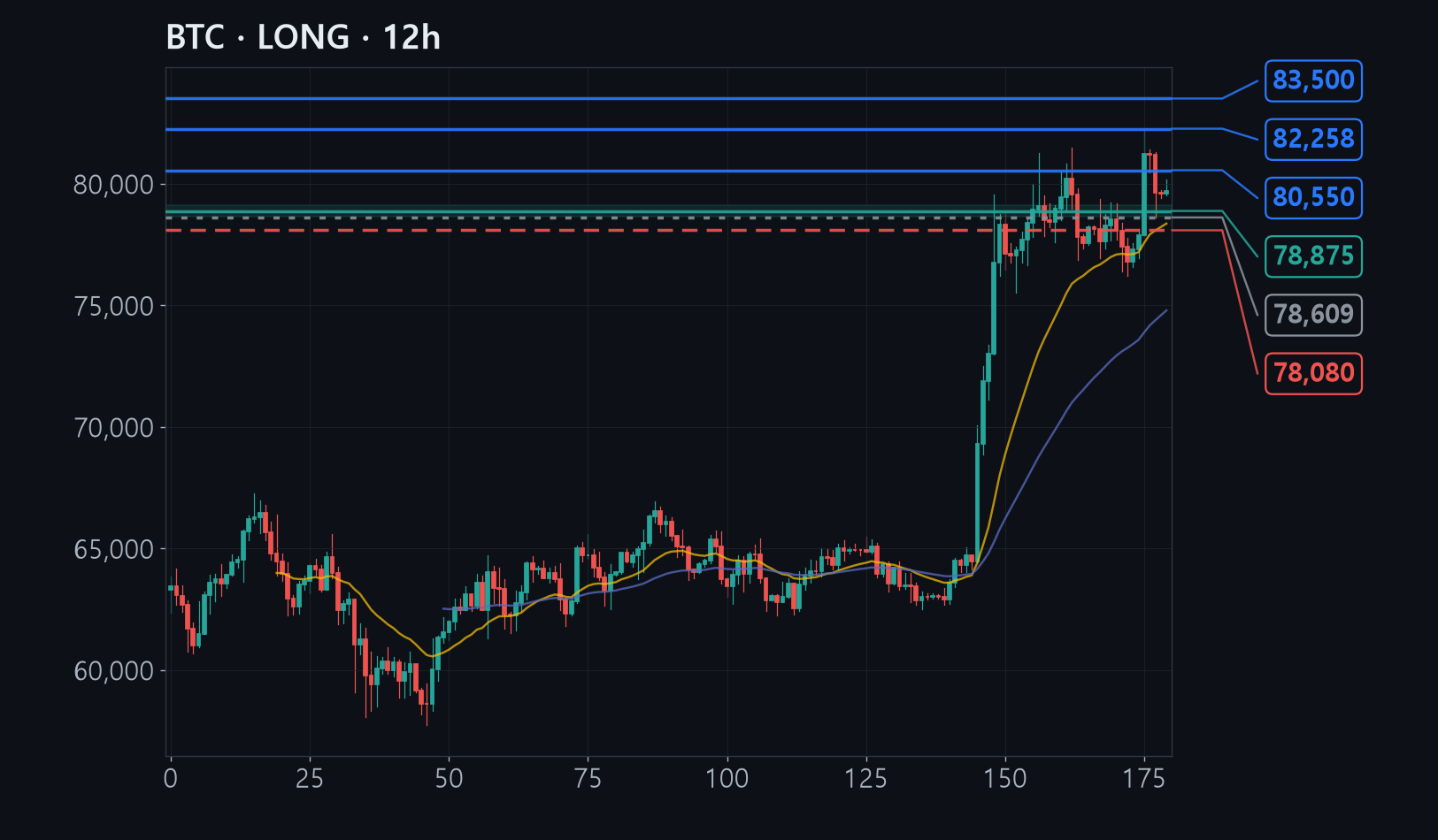 BTC chart