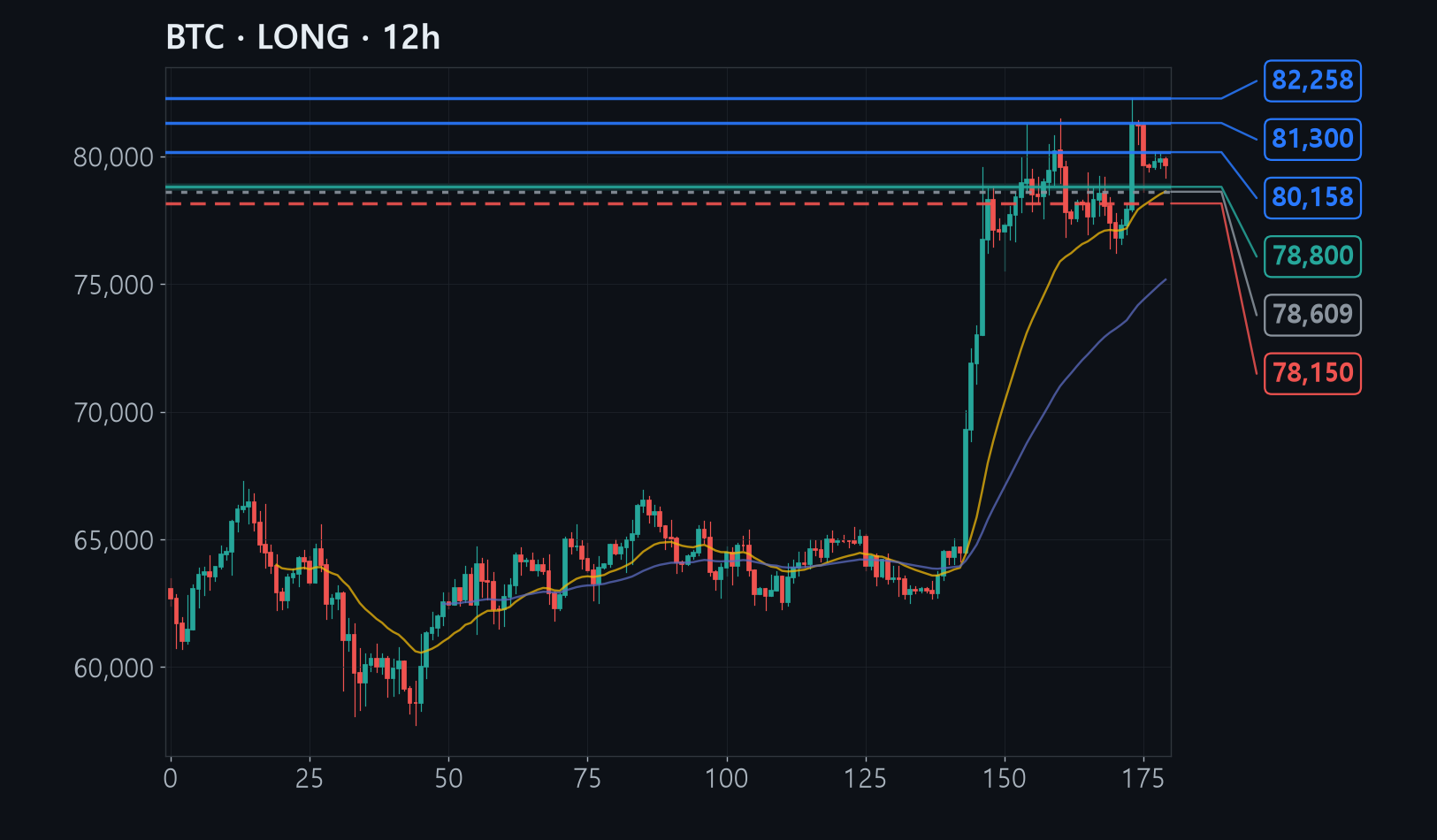 BTC chart