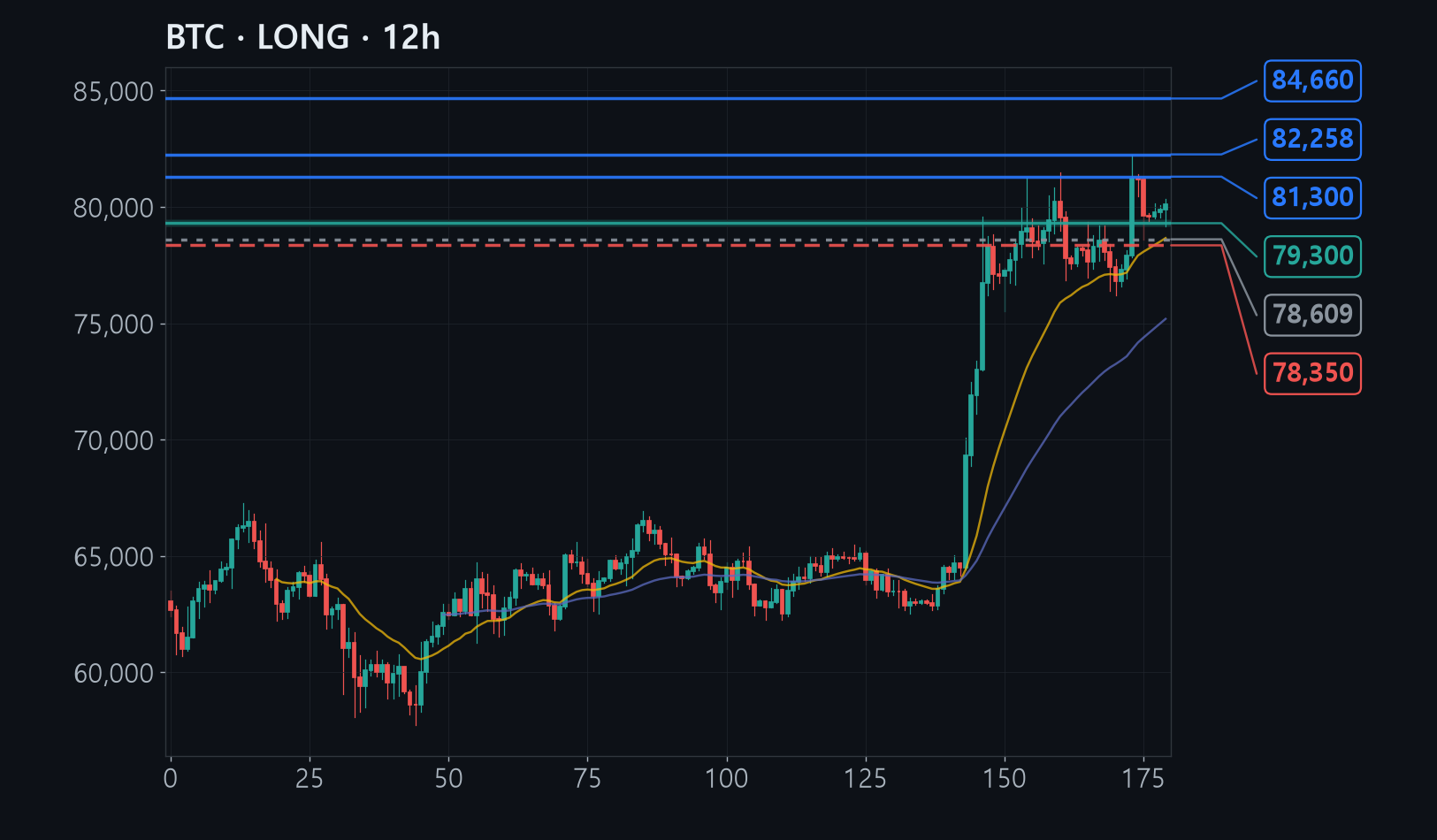 BTC chart