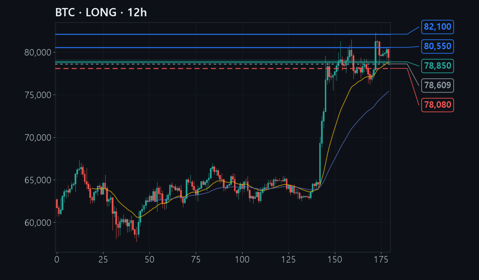 BTC chart