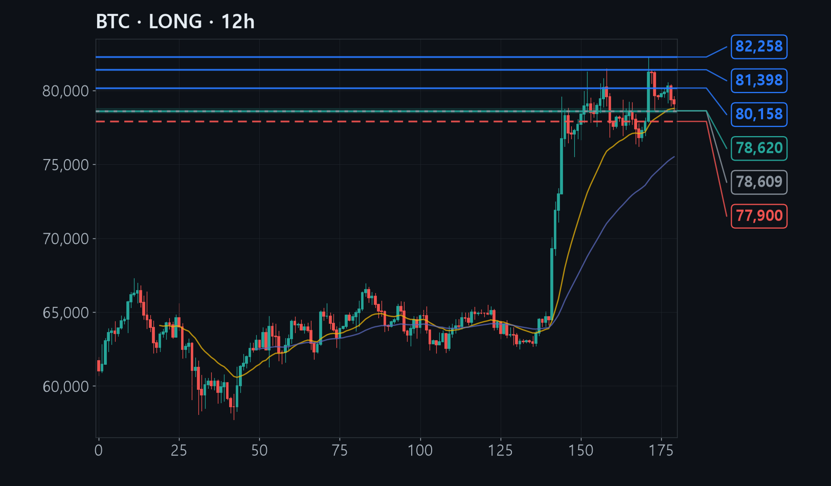 BTC chart