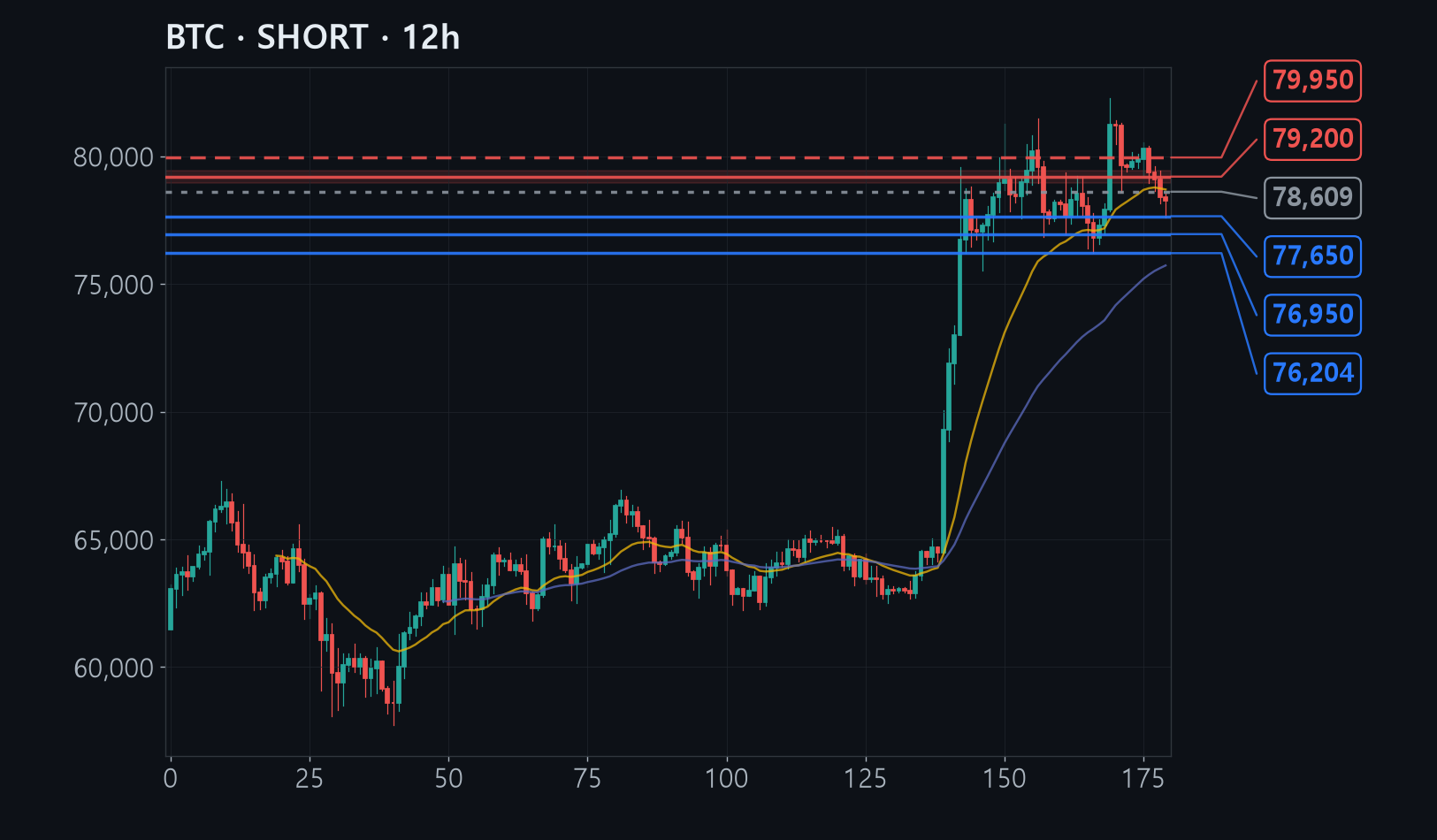 BTC chart